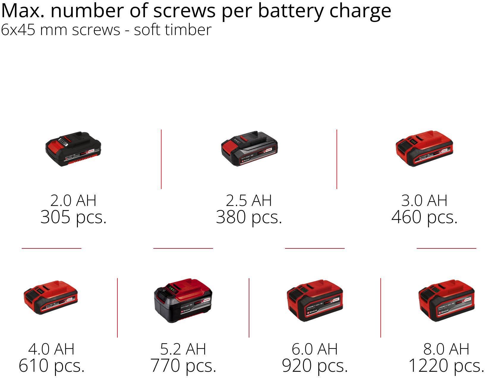 Einhell 18V 44Nm Combi Drill Kit