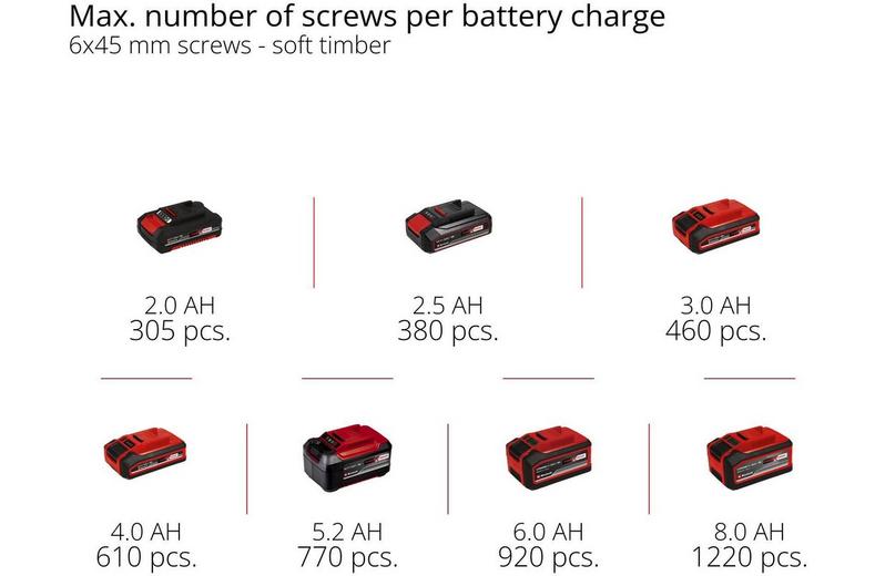 Einhell 18V 44Nm Combi Drill Kit Einhell 18V 44Nm Combi Drill Kit