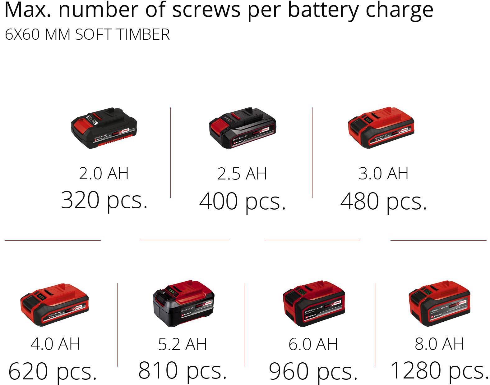 Einhell 18V Pro 50Nm Combi Drill Kit