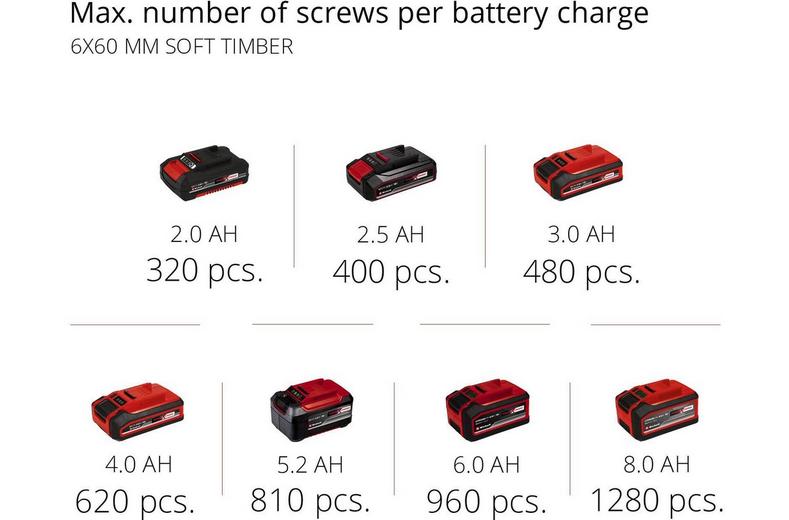 Einhell 18V Pro 50Nm Combi Drill Kit Einhell 18V Pro 50Nm Combi Drill Kit