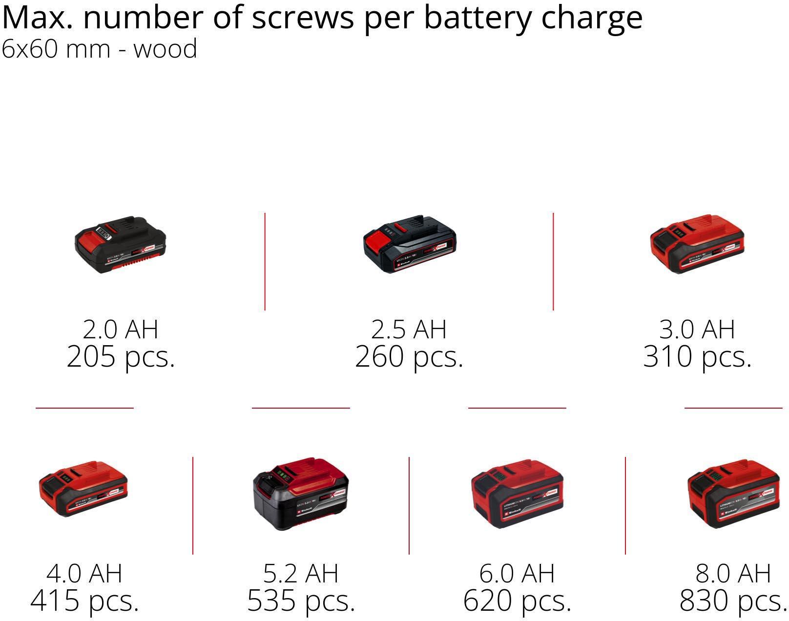Einhell 18V Angle Head Drill Driver