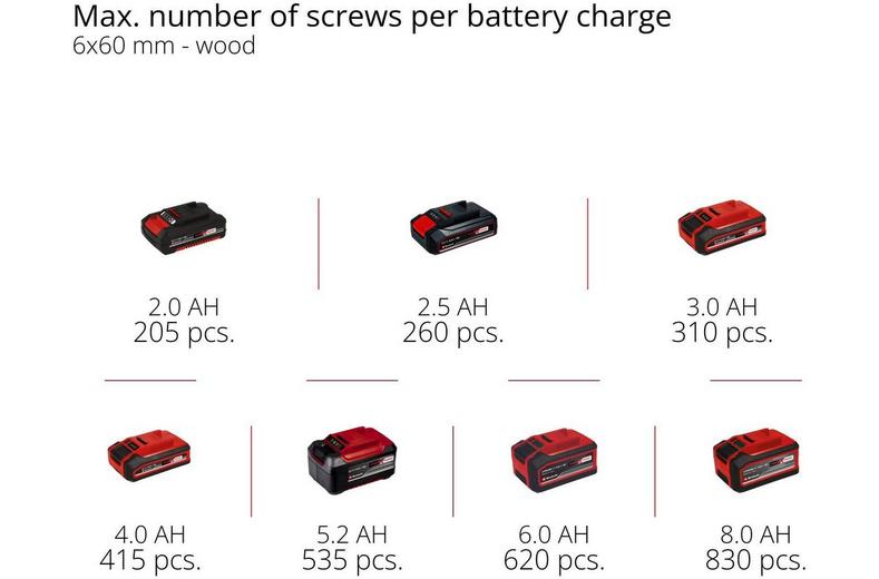Einhell 18V Angle Head Drill Driver Einhell 18V Angle Head Drill Driver