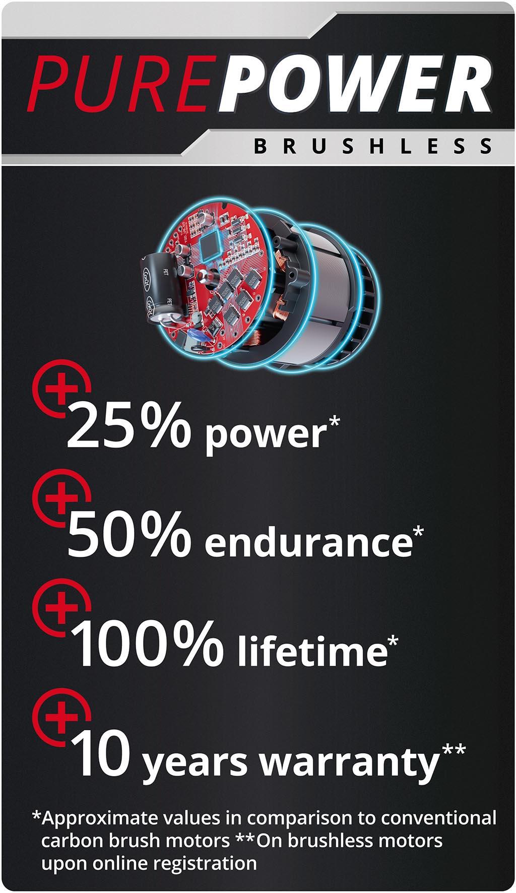 Einhell 18V Pro 450Nm Impact Wrench Kit 