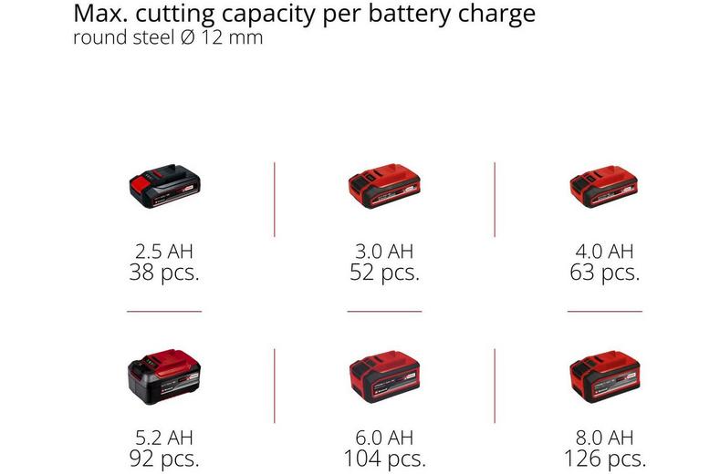 Einhell 18V 115mm Angle Grinder Einhell 18V 115mm Angle Grinder
