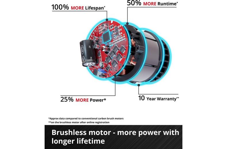 Einhell 18V 180mm Handheld Polisher Einhell 18V 180mm Handheld Polisher