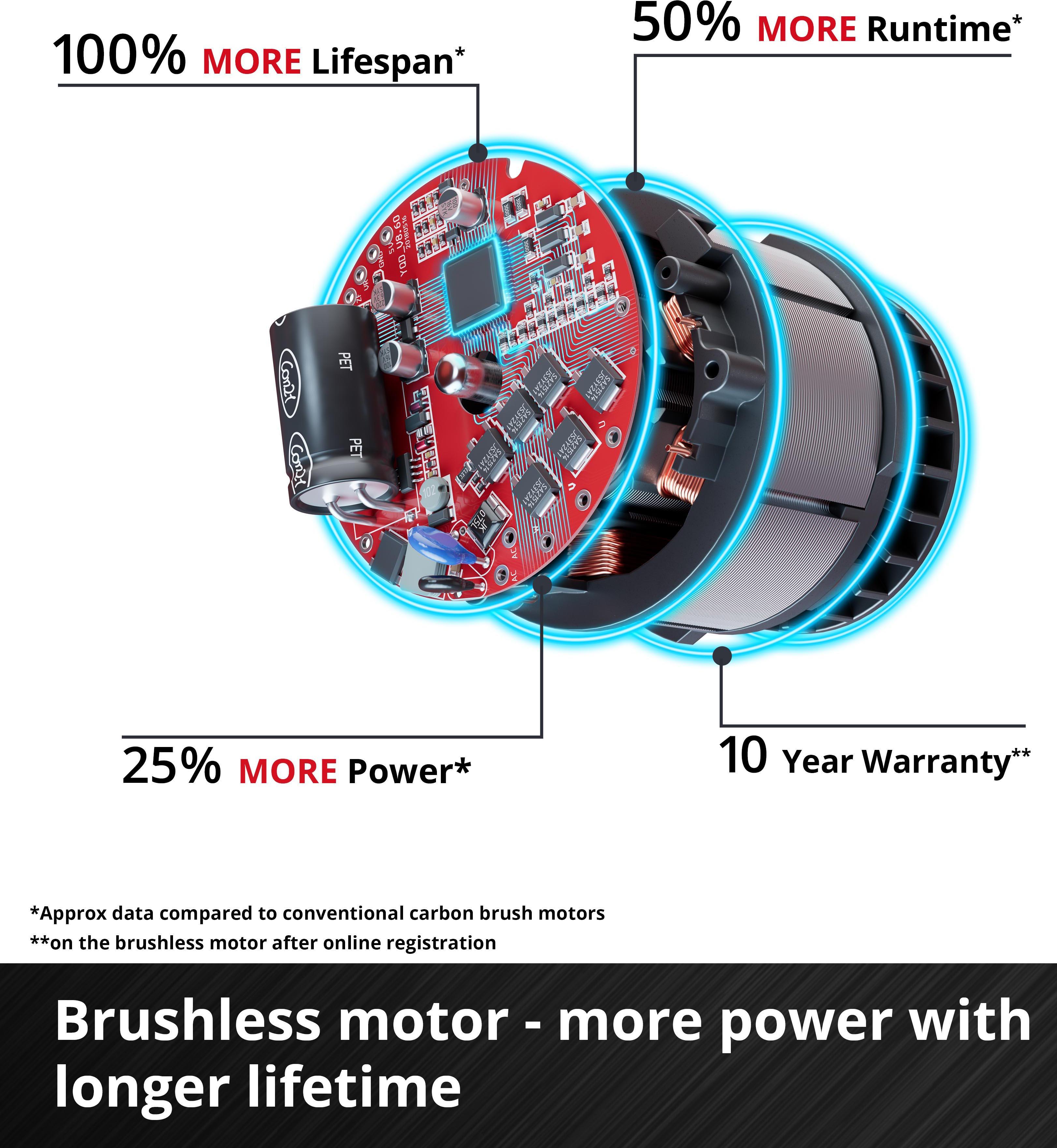 Einhell 18V Outdoor Leisure Fan