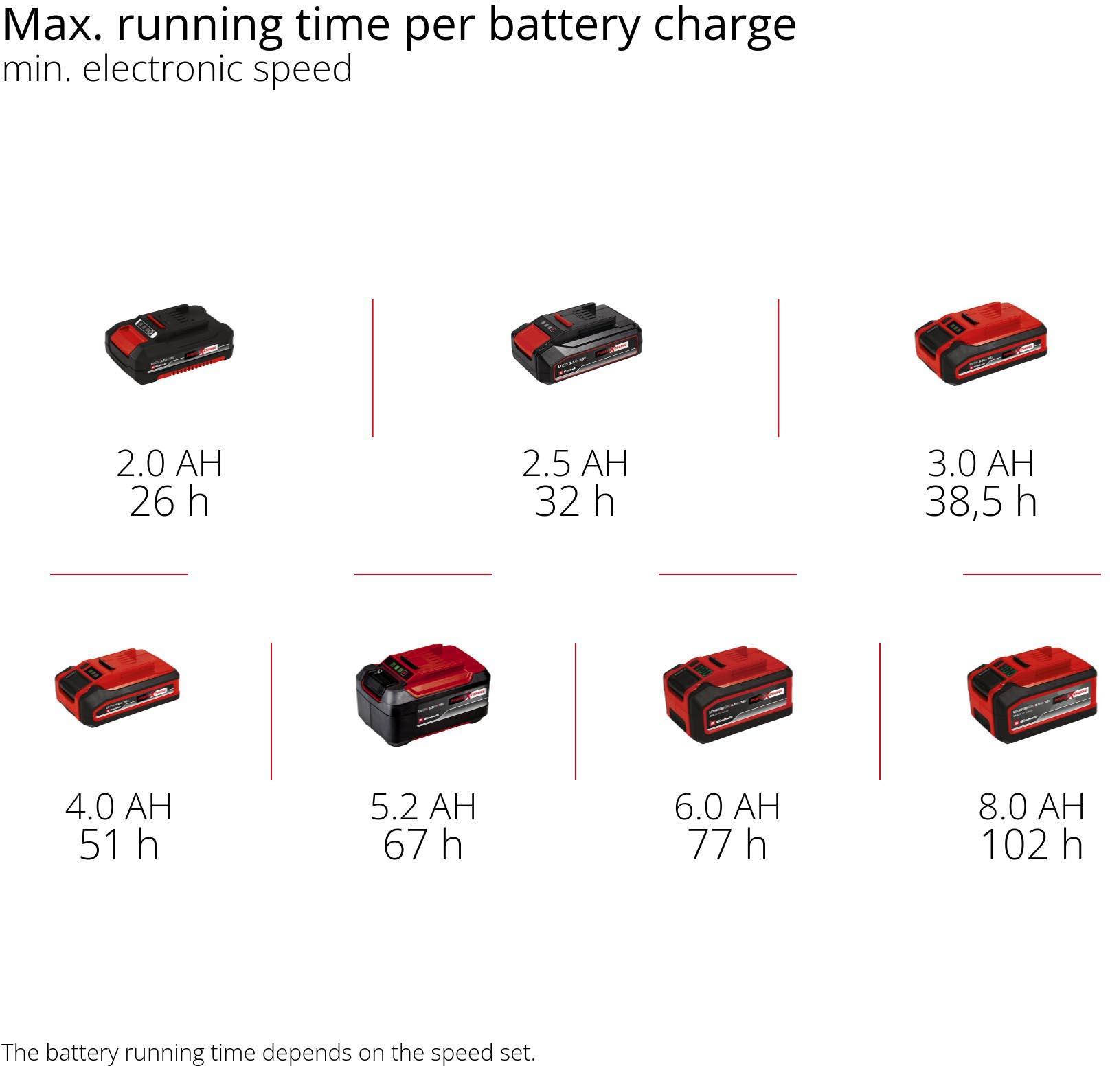 Einhell 18V Outdoor Leisure Fan