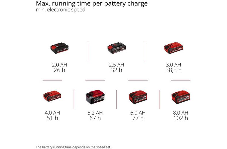 Einhell 18V Outdoor Leisure Fan Einhell 18V Outdoor Leisure Fan