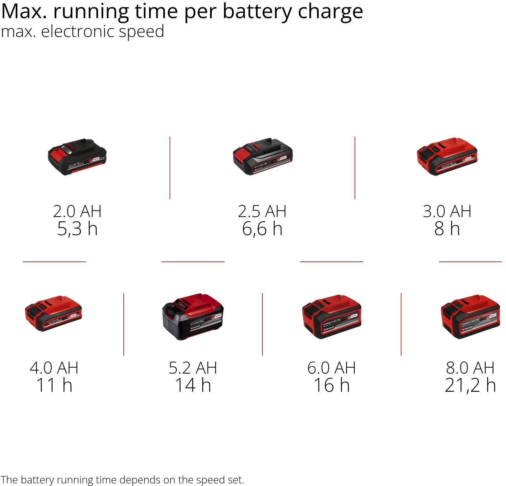 Einhell 18V Outdoor Leisure Fan