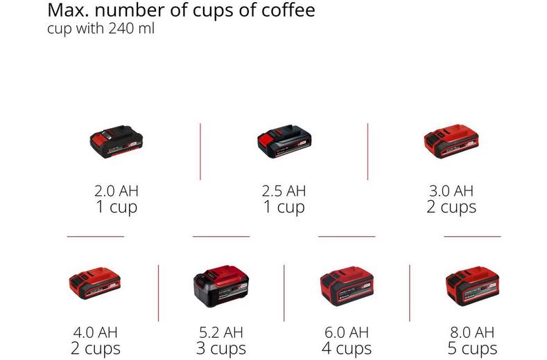 Einhell 18V Coffee Machine Einhell 18V Coffee Machine