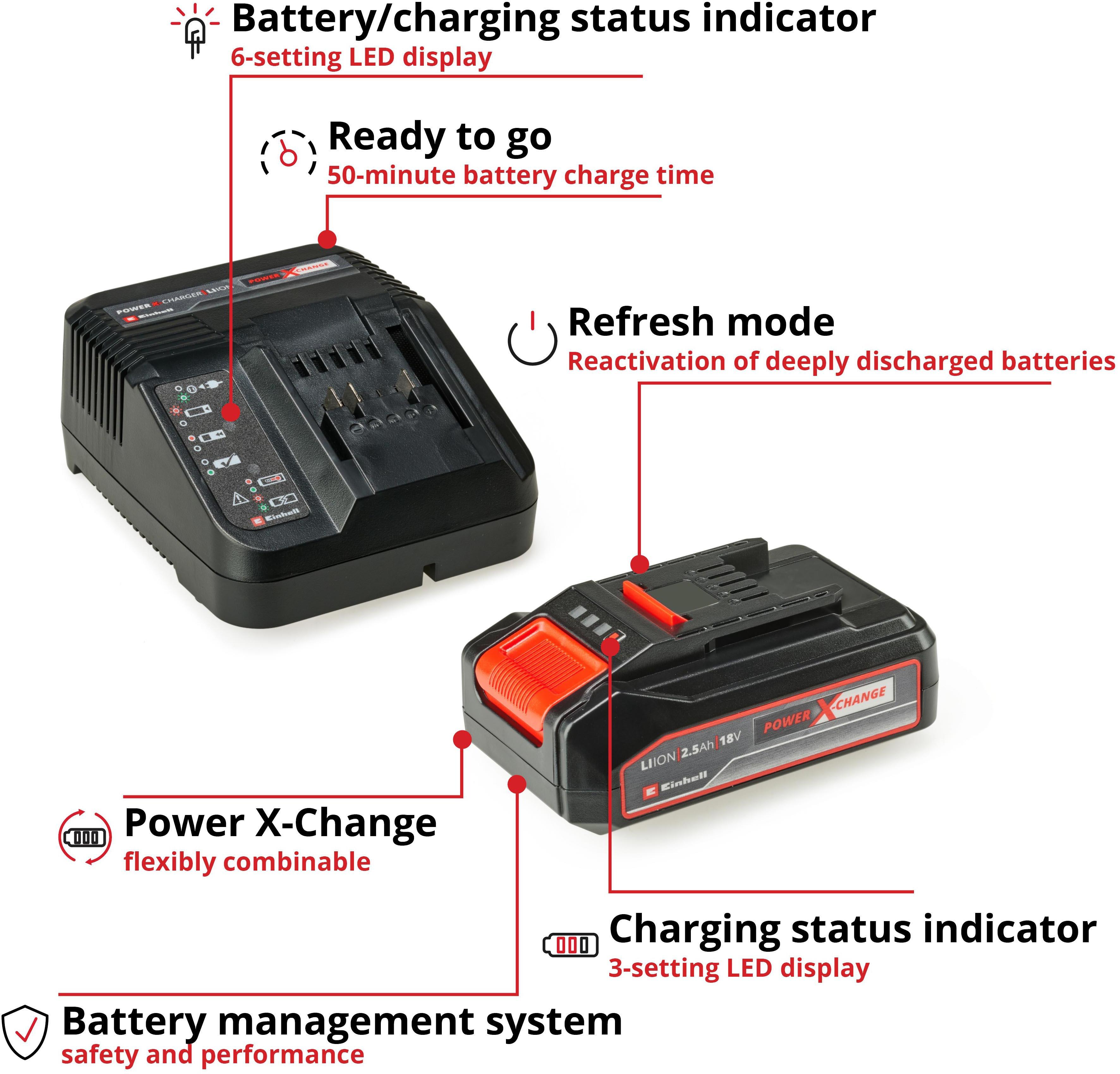 Einhell 18V 2.5Ah Battery & Charger Kit