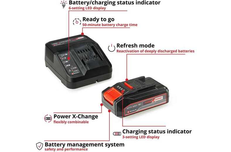 Einhell 18V 2.5Ah Battery & Charger Kit Einhell 18V 2.5Ah Battery & Charger Kit