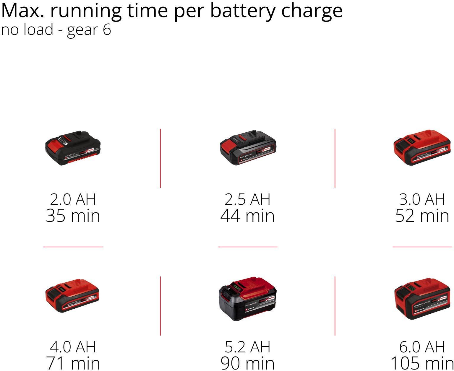 Einhell 18V Multi Tool
