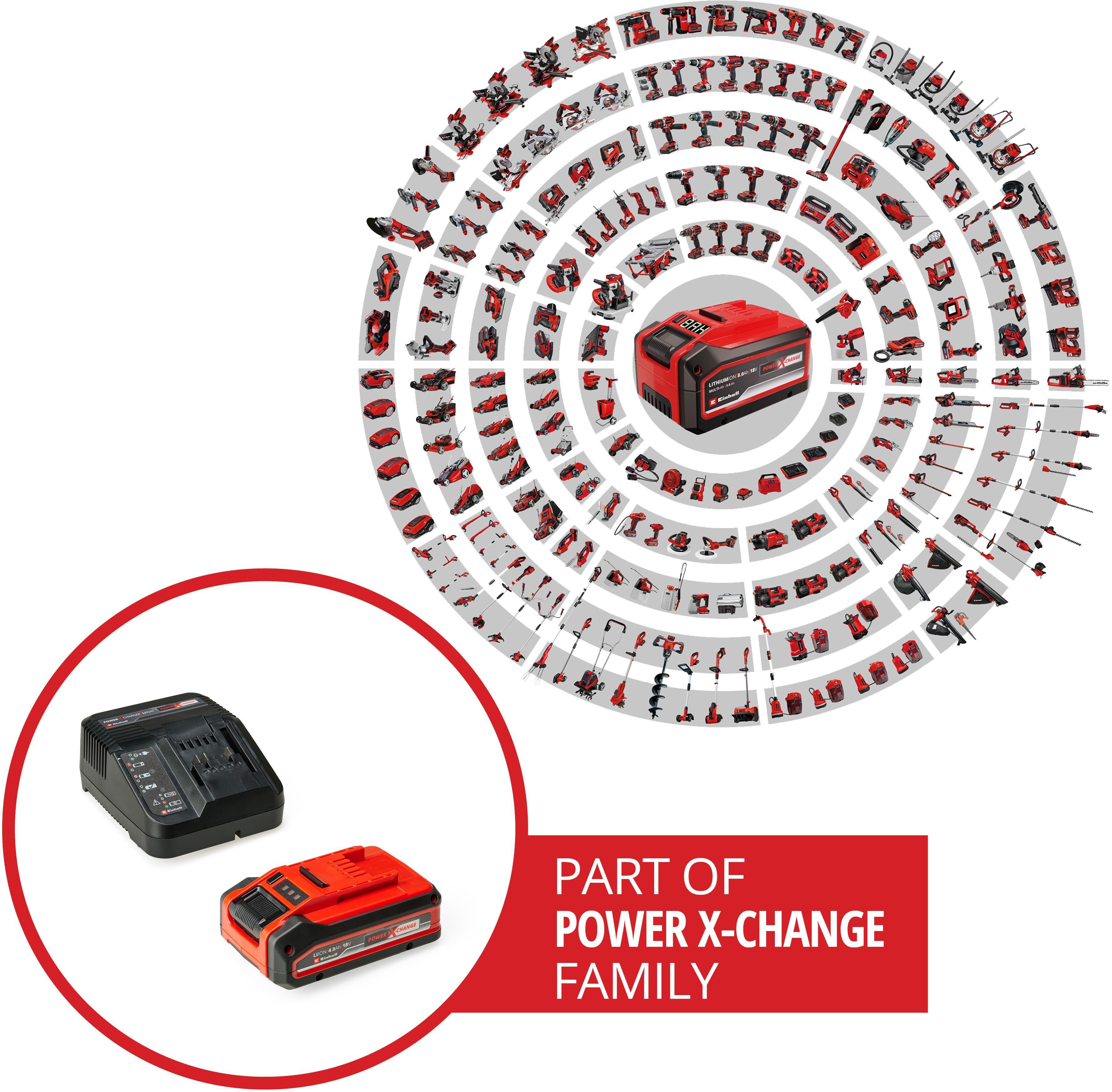 Einhell 18V 4Ah Battery & Charger Kit