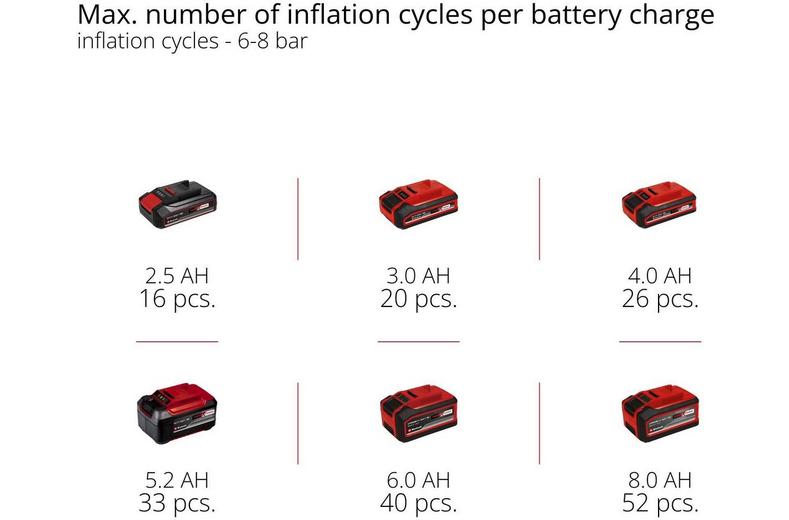 Einhell 18V 5Litre Oil Free Compressor Einhell 18V 5Litre Oil Free Compressor