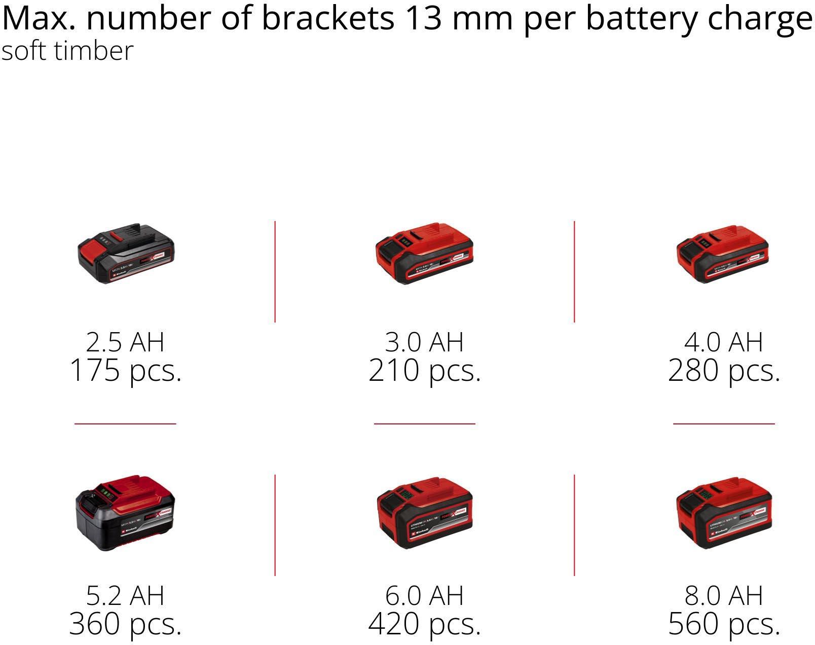Einhell 18V 5Litre Oil Free Compressor