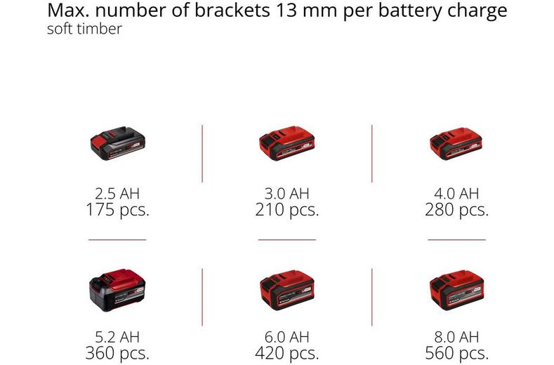 Einhell 18V 5Litre Oil Free Compressor Einhell 18V 5Litre Oil Free Compressor