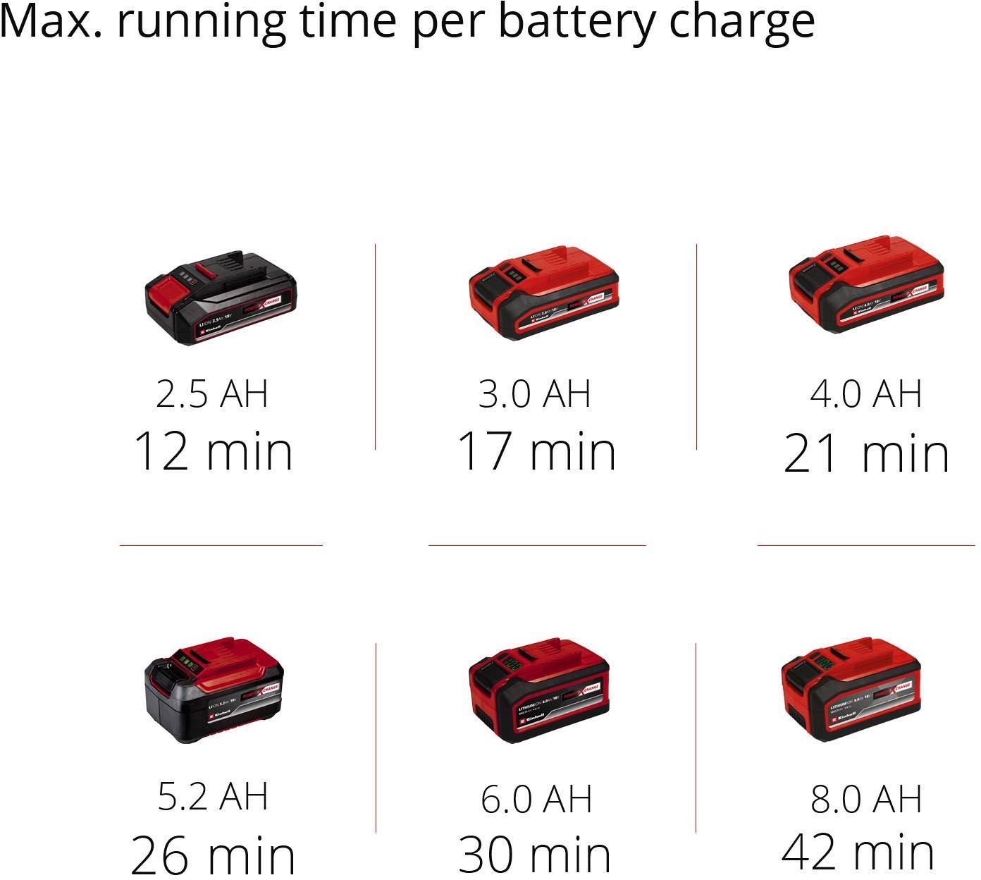 Einhell 18V 10 Litre Wet & Dry Vac
