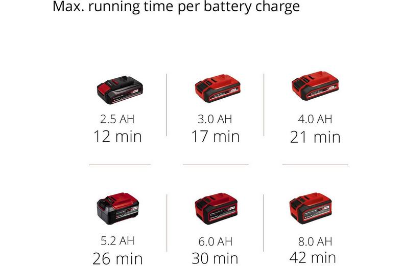 Einhell 18V 10 Litre Wet & Dry Vac Einhell 18V 10 Litre Wet & Dry Vac