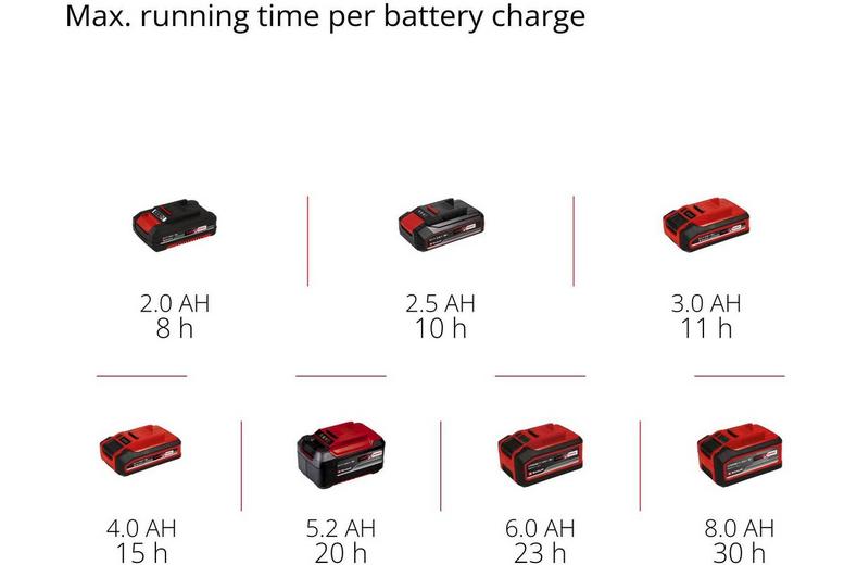 Einhell 18V 350Lm Worklight Einhell 18V 350Lm Worklight