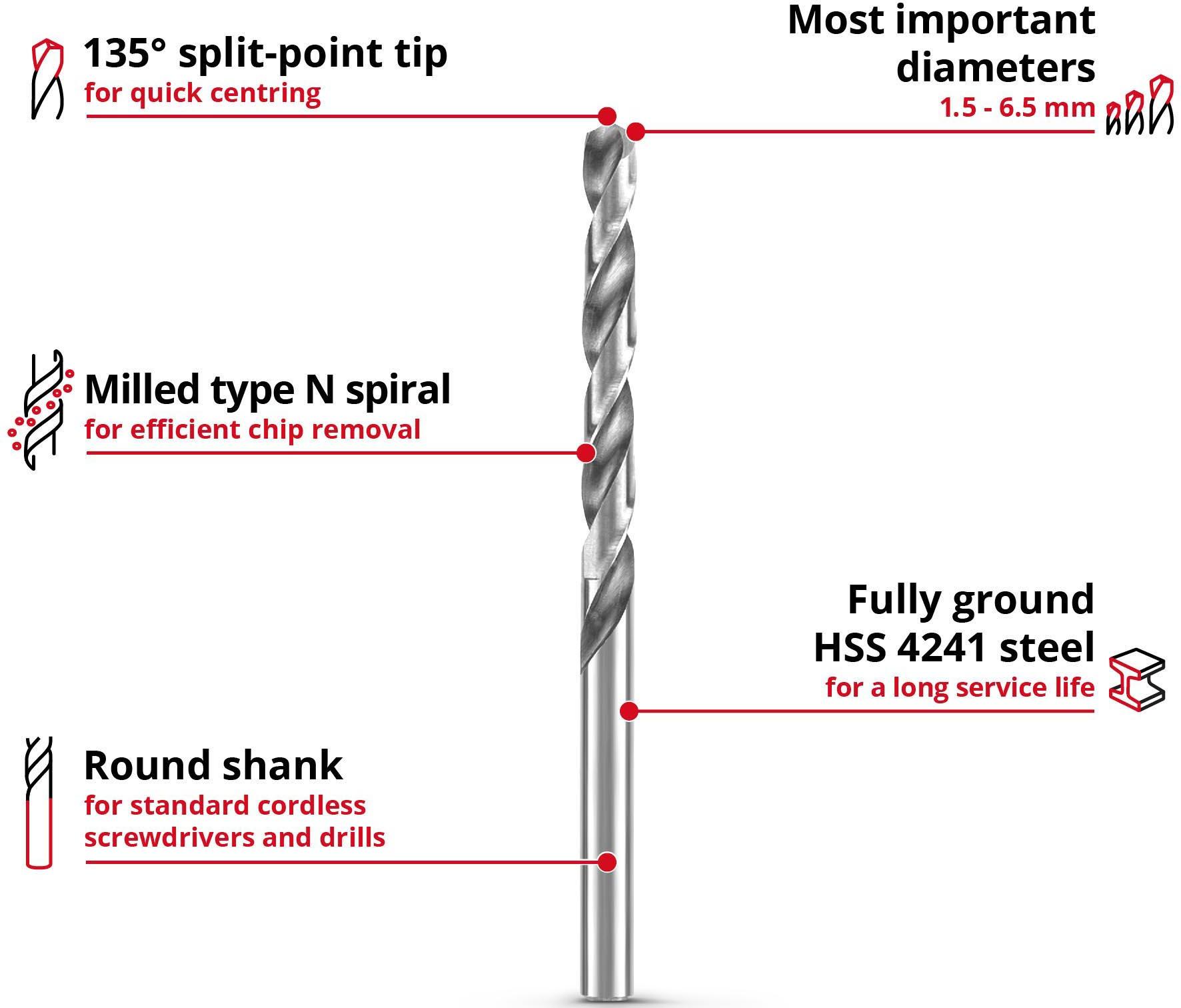 Einhell 13pc HSS-Ground drill bit Set