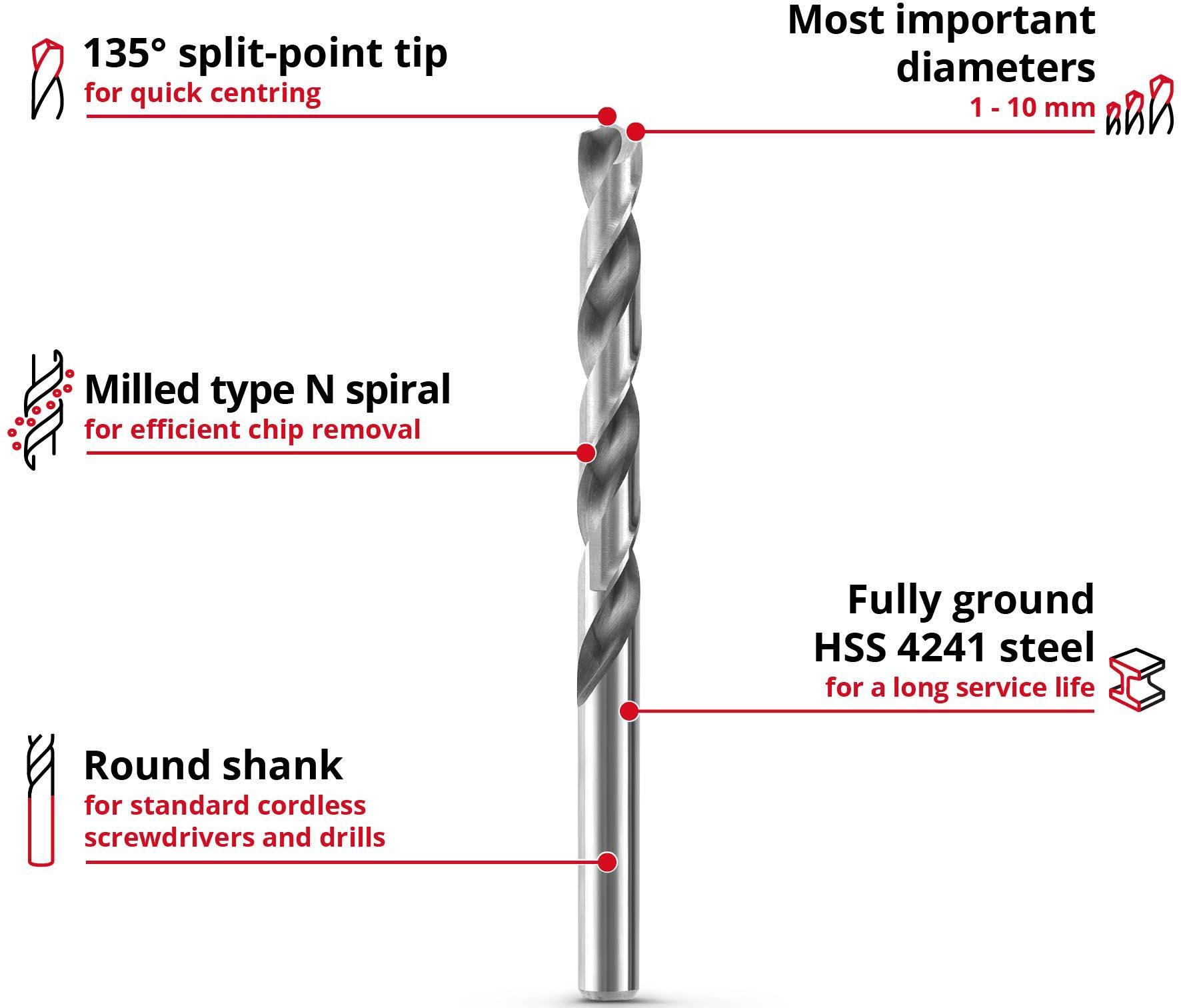 Einhell 19pc HSS-Ground drill bit Set