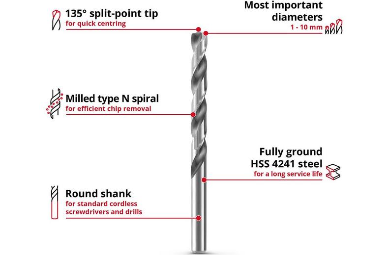 Einhell 19pc HSS-Ground drill bit Set Einhell 19pc HSS-Ground drill bit Set