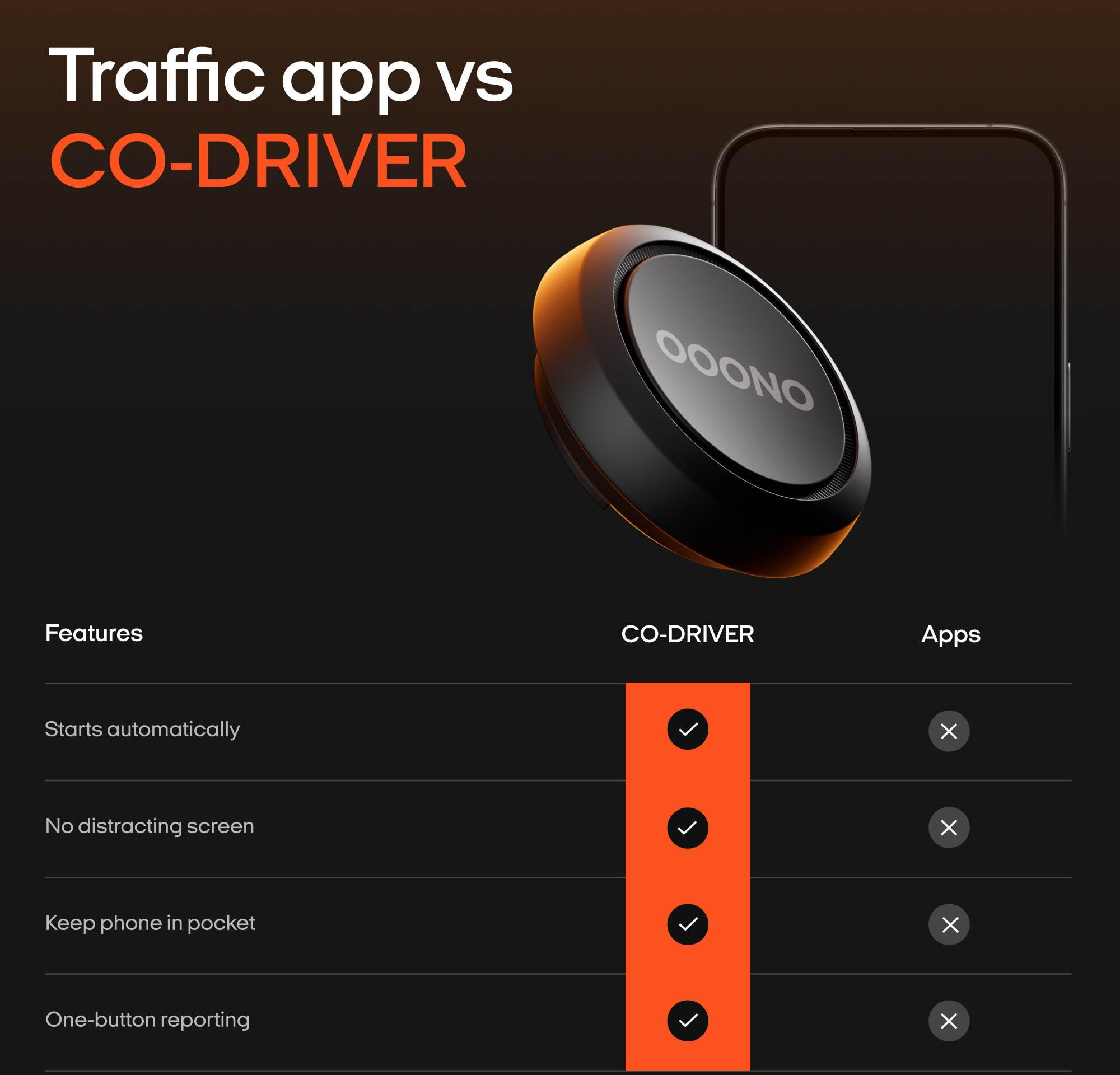 OOONO CO-DRIVER NO1