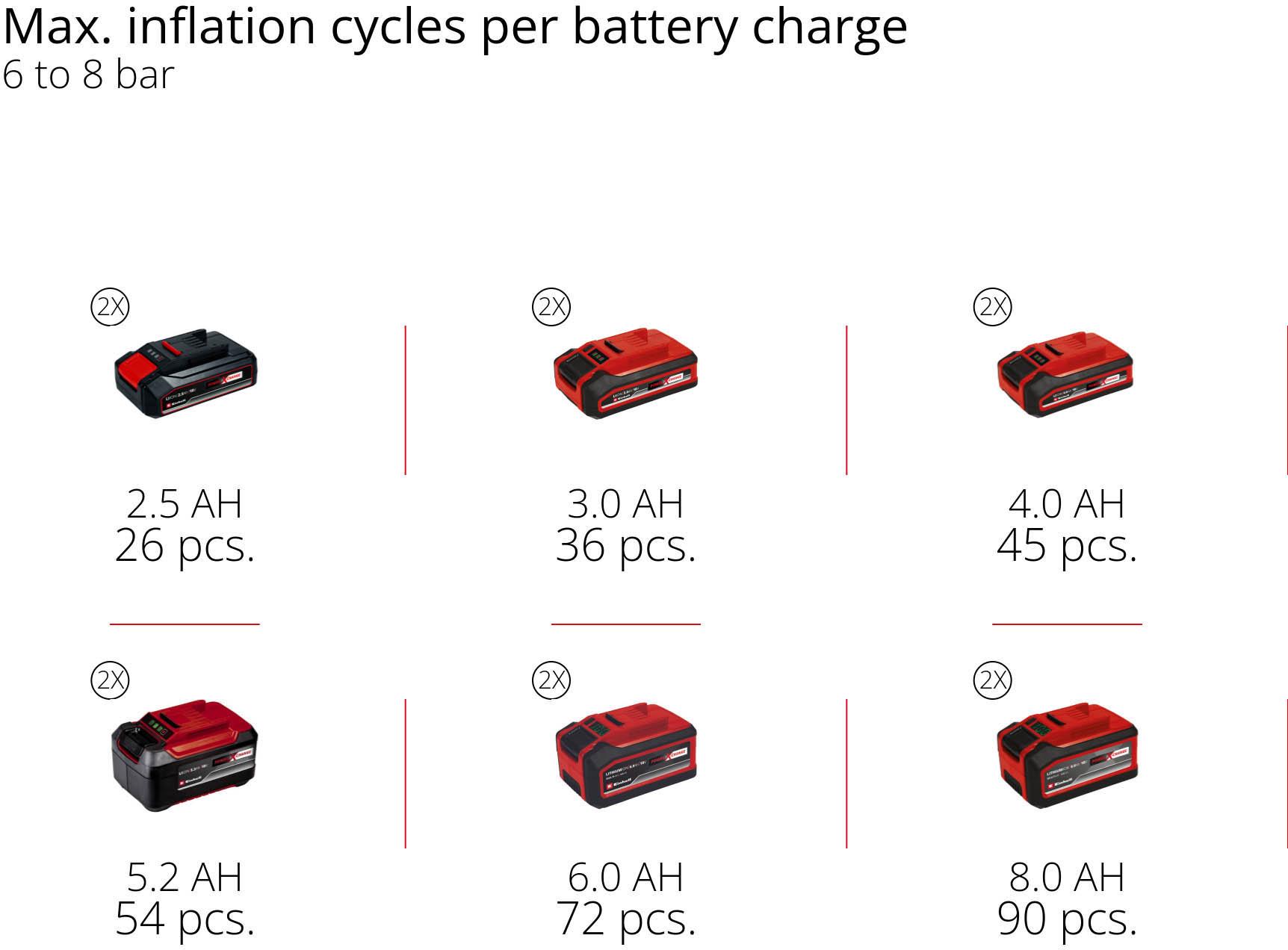 Einhell 6L 36V Air Compressor