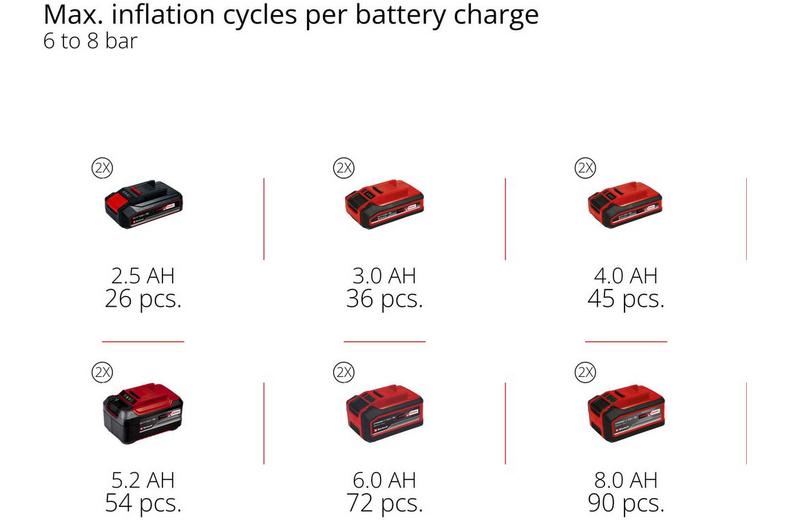 Einhell 6L 36V Air Compressor Einhell 6L 36V Air Compressor