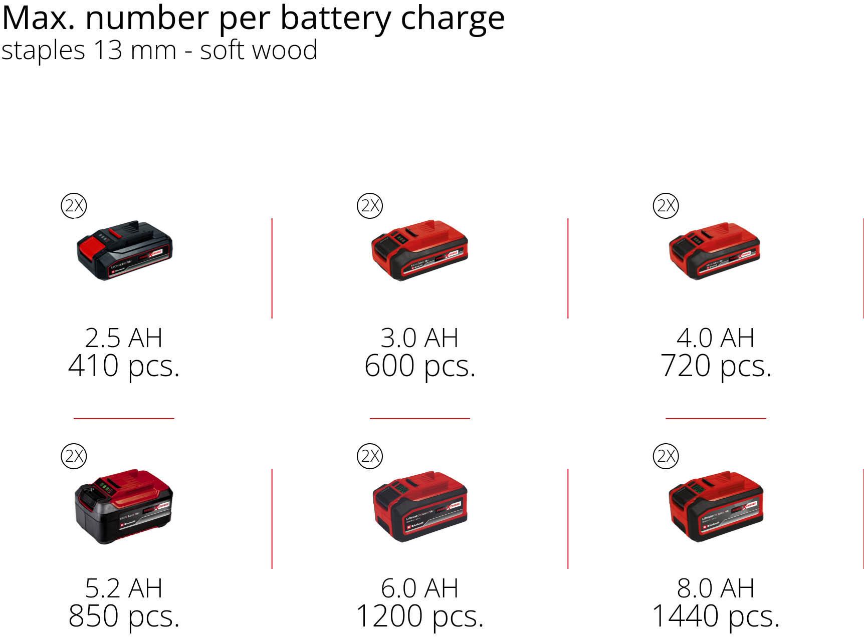 Einhell 6L 36V Air Compressor