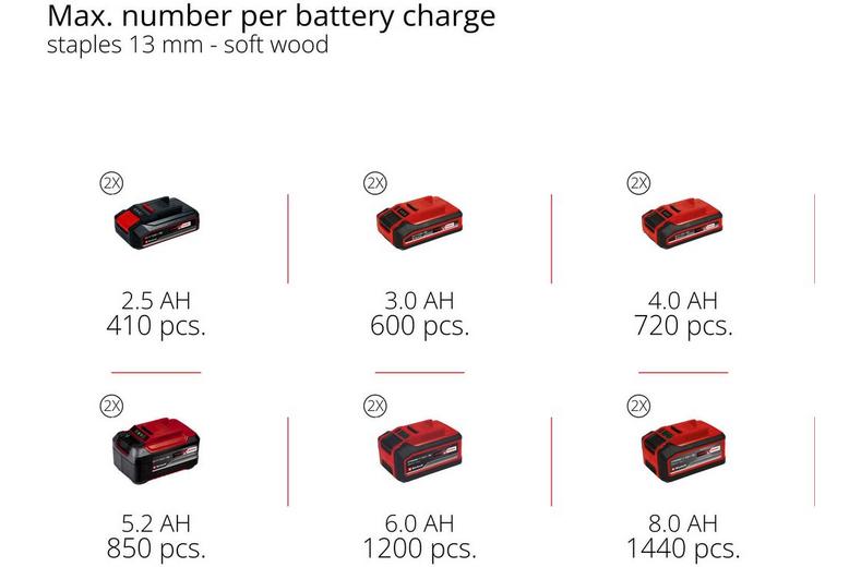 Einhell 6L 36V Air Compressor Einhell 6L 36V Air Compressor