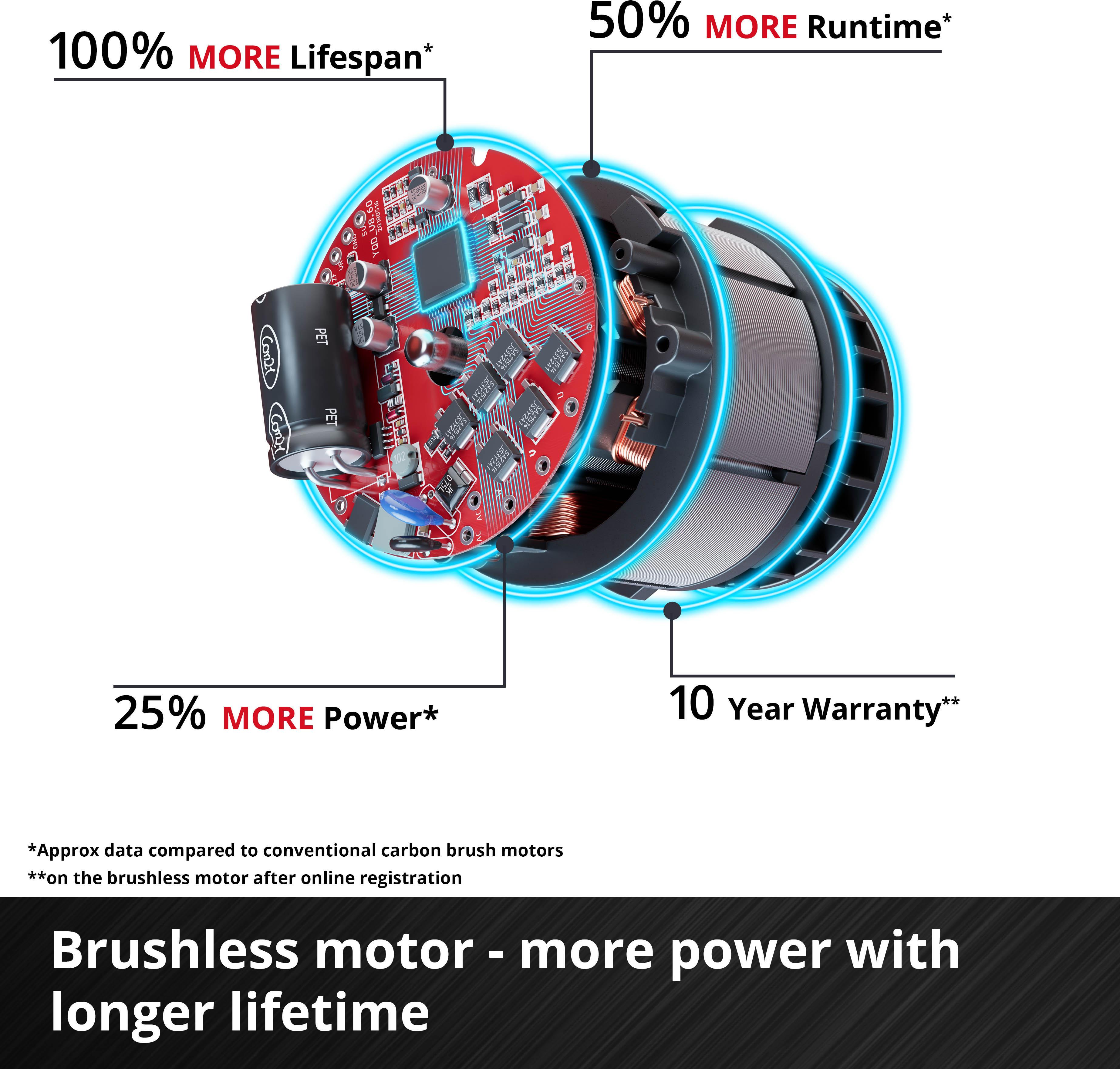 Einhell Pro 220Nm Cordless Impact Driver