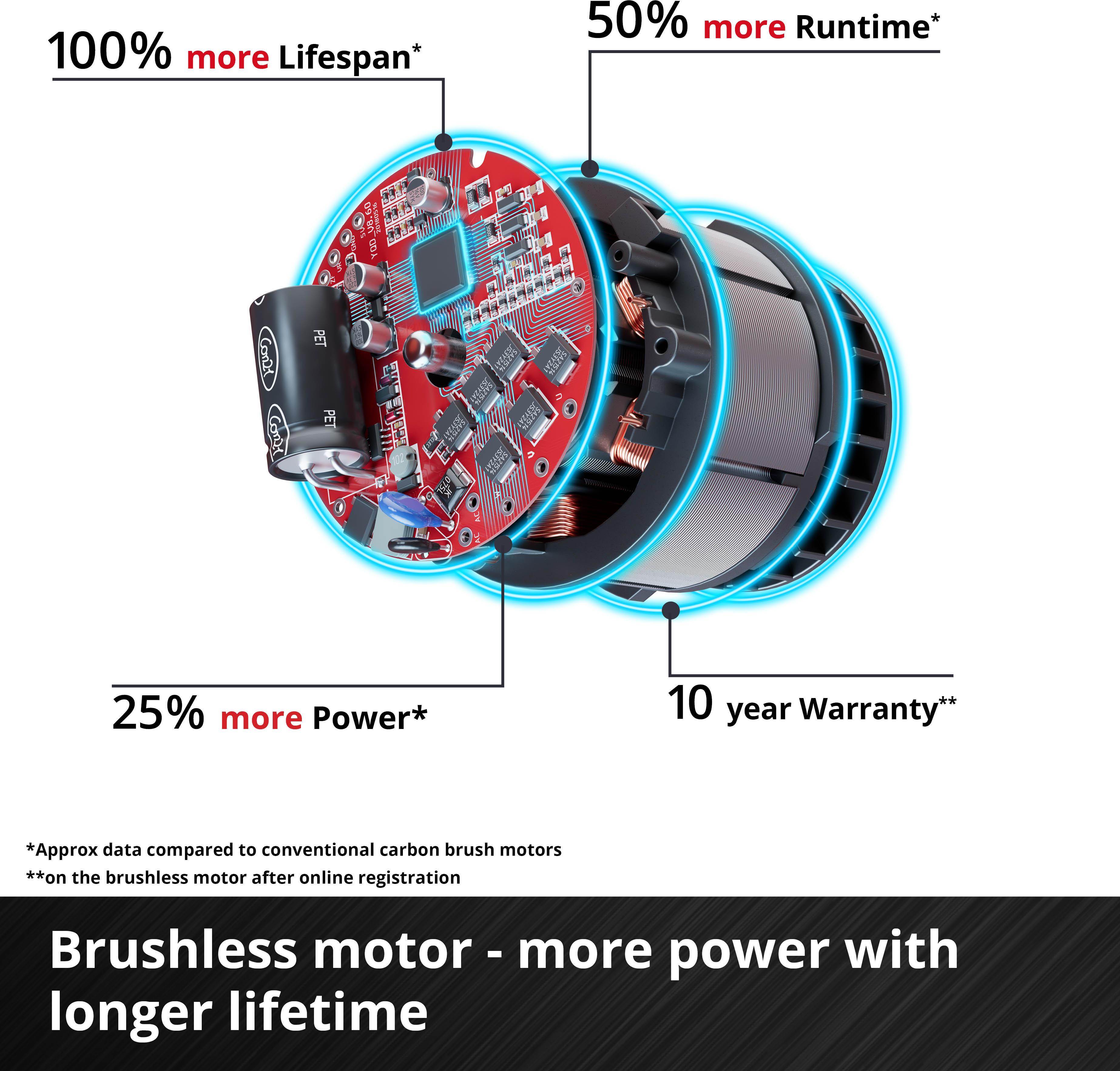 Einhell Pro IMPAXXO 18V 230Nm Impact Wrench