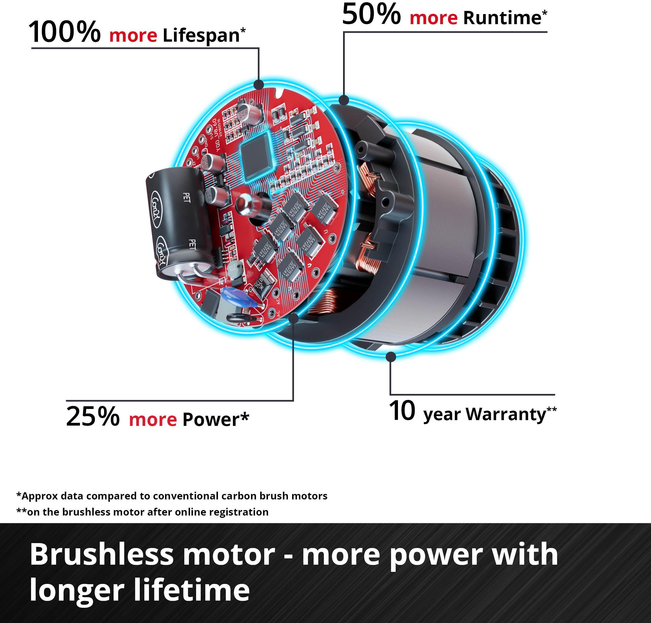 Einhell Pro 18V 900W Cordless Angle Grinder