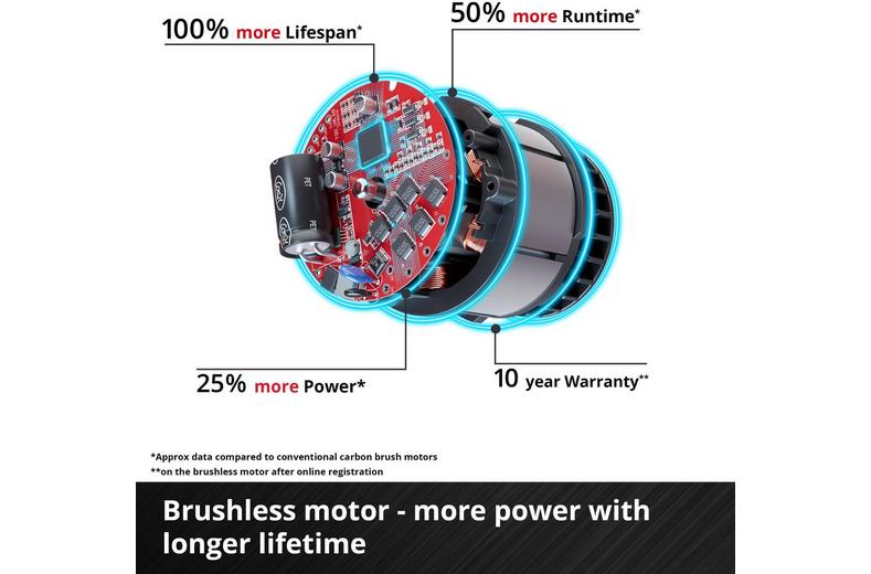 Einhell Pro 18V 900W Cordless Angle Grinder Einhell Pro 18V 900W Cordless Angle Grinder