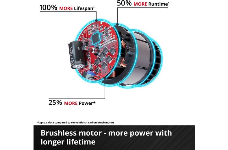 Einhell Pro AXXIO 36V 230mm Angle Grinder Einhell Pro AXXIO 36V 230mm Angle Grinder