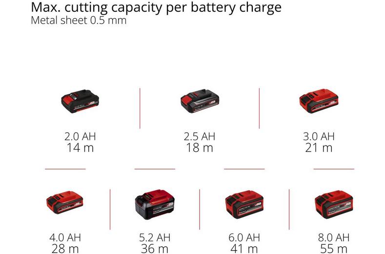 Einhell Pro 18V Cut Off Grinder Einhell Pro 18V Cut Off Grinder