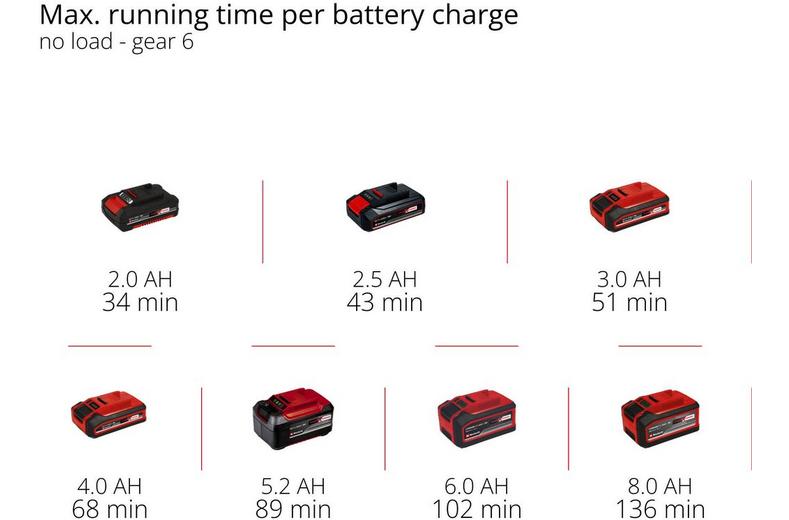Einhell Pro 18V Multi Tool Einhell Pro 18V Multi Tool