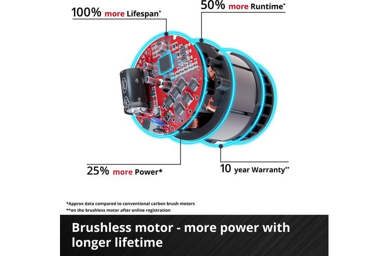 Einhell 18V Cordless Floor Standing Fan Einhell 18V Cordless Floor Standing Fan