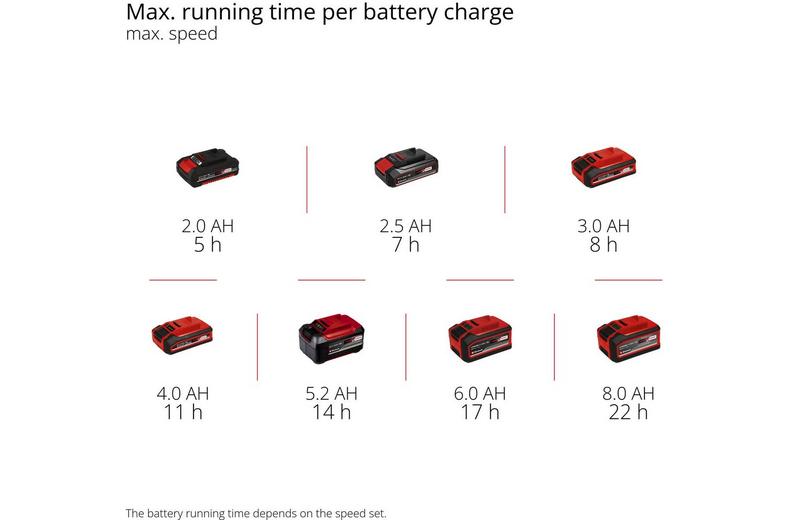 Einhell 18V Cordless Floor Standing Fan Einhell 18V Cordless Floor Standing Fan