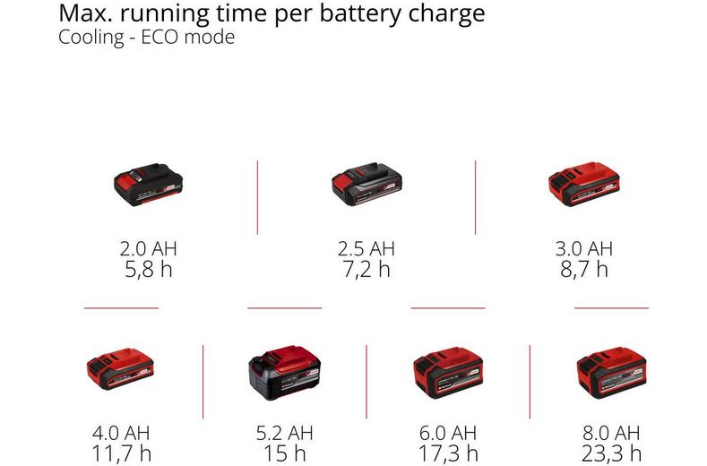 Einhell 26L Mains & Cordless Coolbox Einhell 26L Mains & Cordless Coolbox