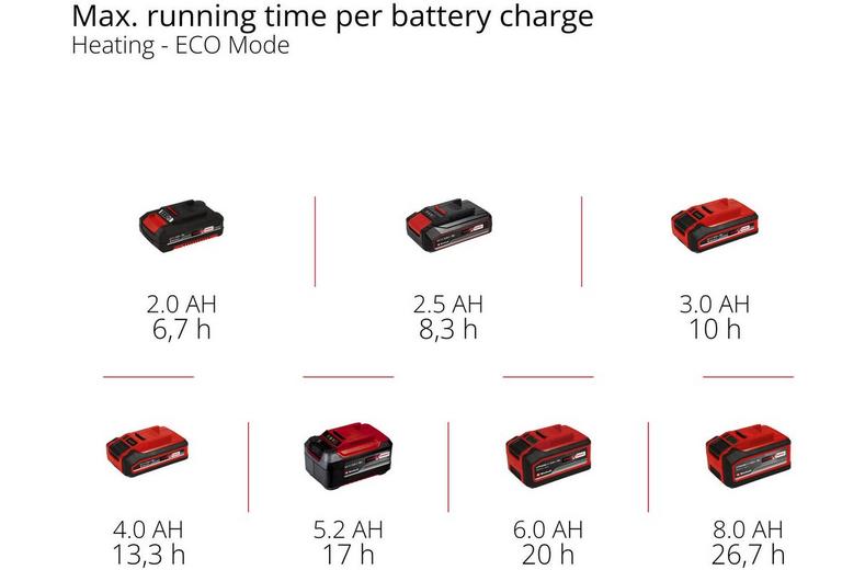 Einhell 26L Mains & Cordless Coolbox Einhell 26L Mains & Cordless Coolbox
