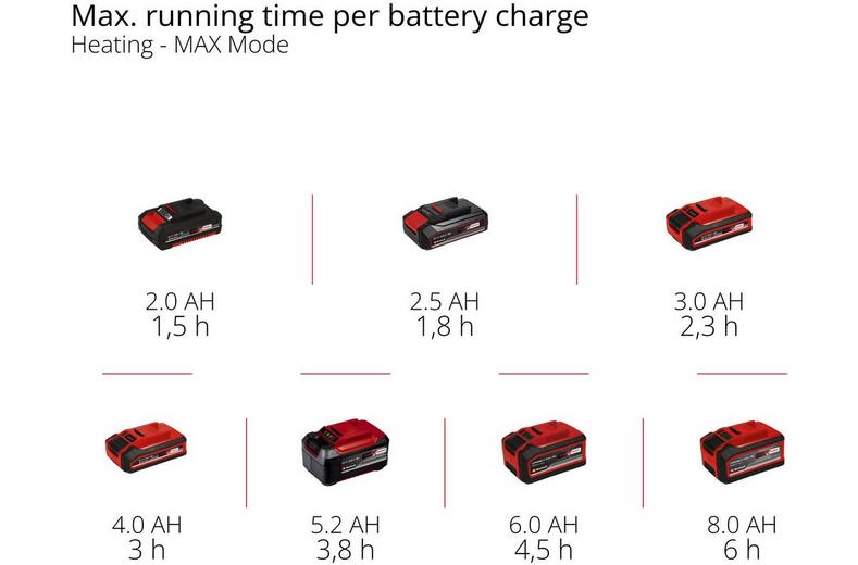 Einhell 26L Mains & Cordless Coolbox Einhell 26L Mains & Cordless Coolbox