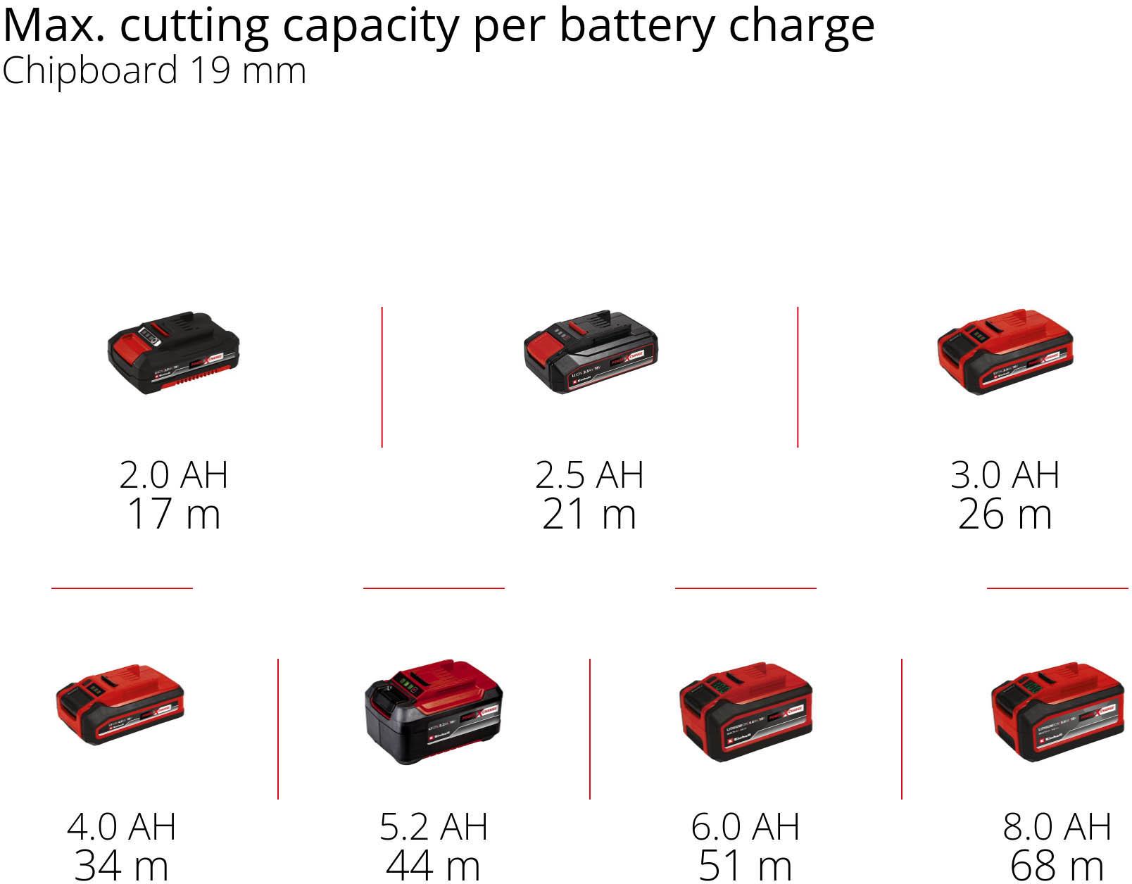 Einhell 18V 100mm Jigsaw