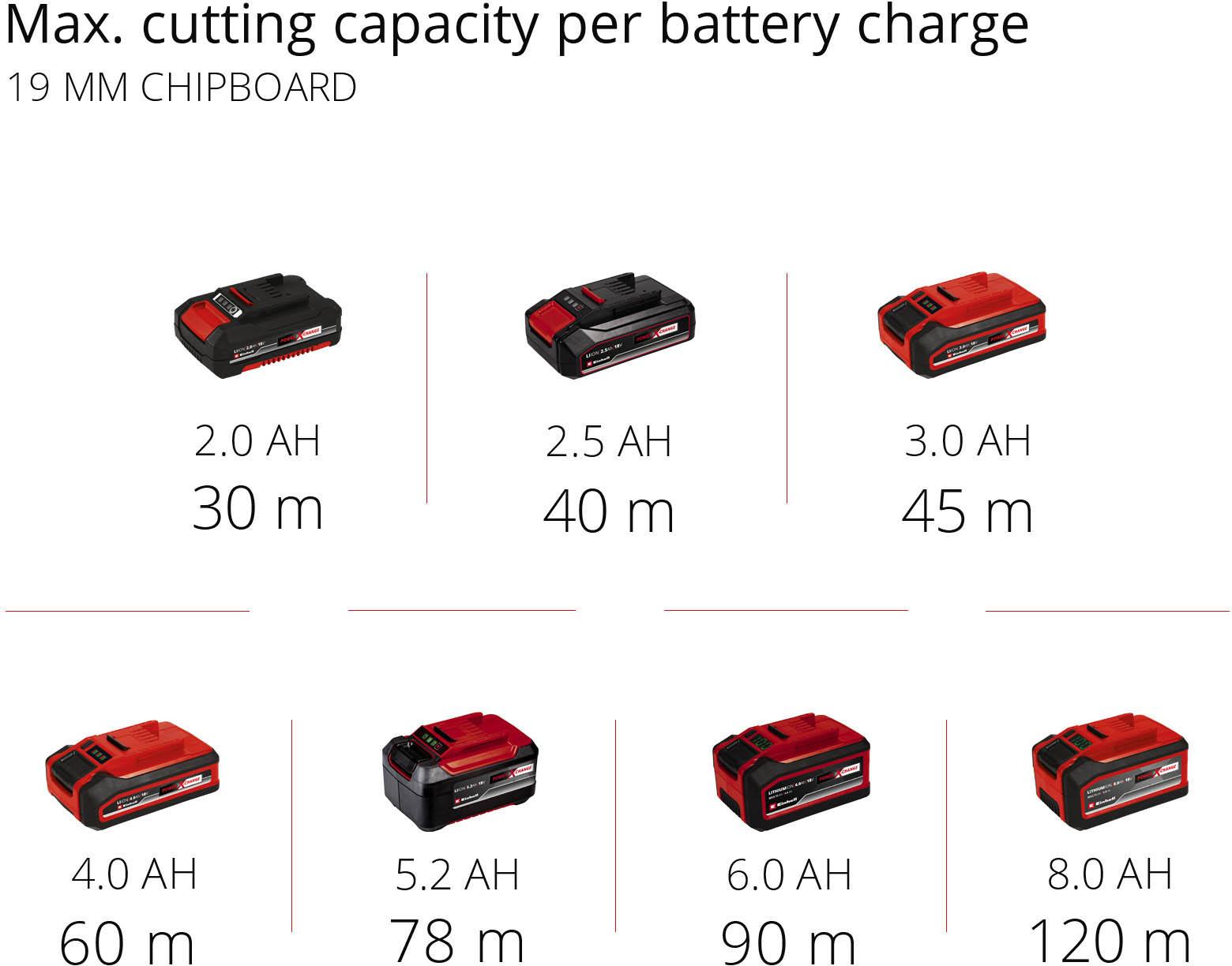 Einhell 18V 150mm Circular Saw