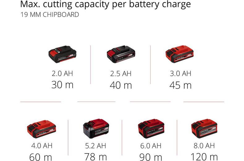 Einhell 18V 150mm Circular Saw Einhell 18V 150mm Circular Saw