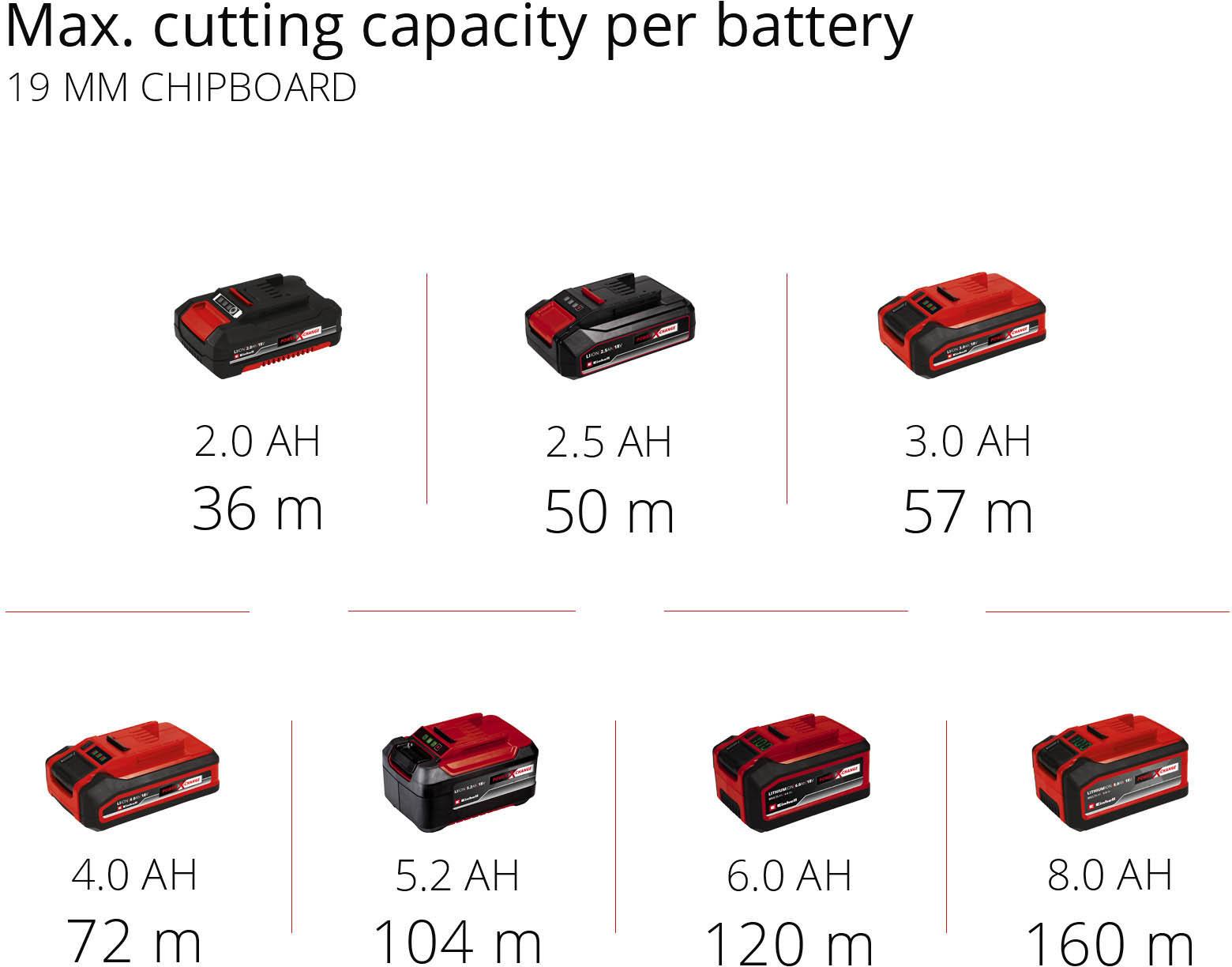 Einhell 89mm Cordless Mini Circular Saw