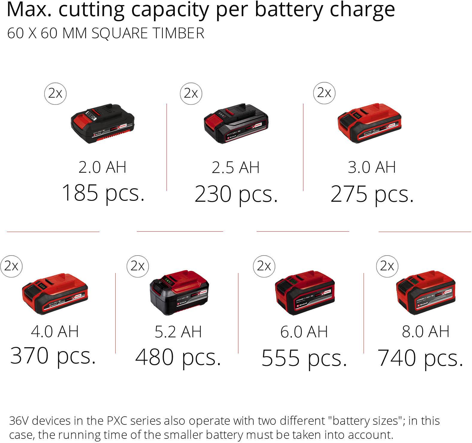 Einhell 36V 210mm Sliding Mitre Saw