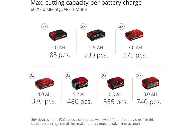 Einhell 36V 210mm Sliding Mitre Saw Einhell 36V 210mm Sliding Mitre Saw